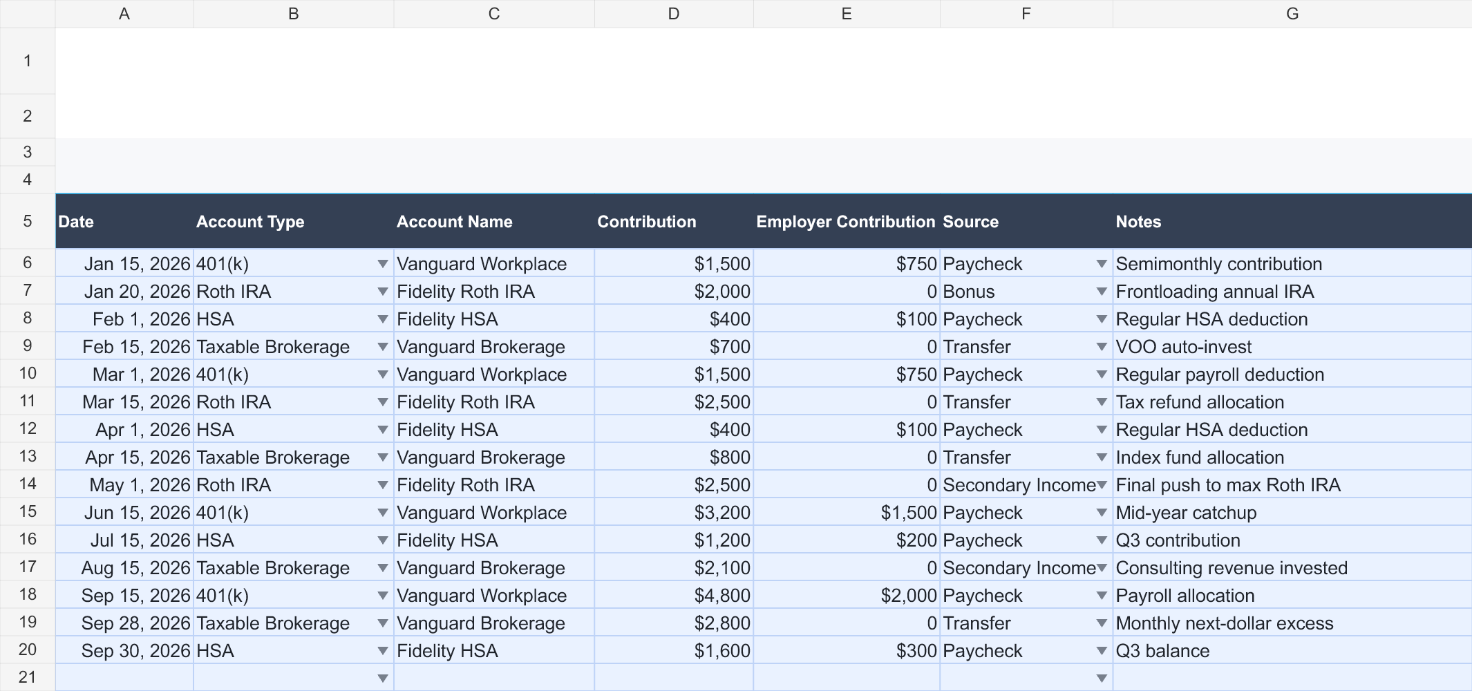 Contributions log with one row per contribution: date, account type, amount, and source.
